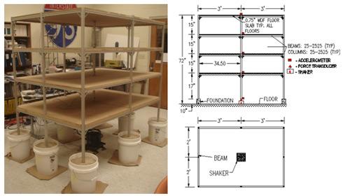 a completed structure used in the research of prediction and mitigation of Train induced floor vibration in buildings and its diagram