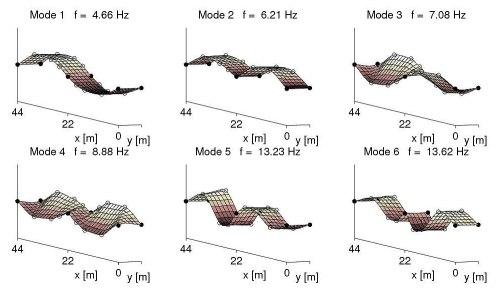 Natural frequencies and mode shapes identified from a preliminary test on April 4, 2009