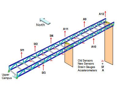 Layout of the added sensors during Phase II of instrumentation in April 2012